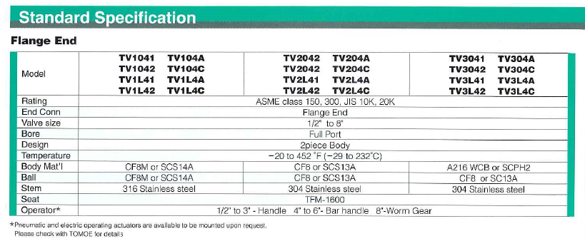 Ball Valves